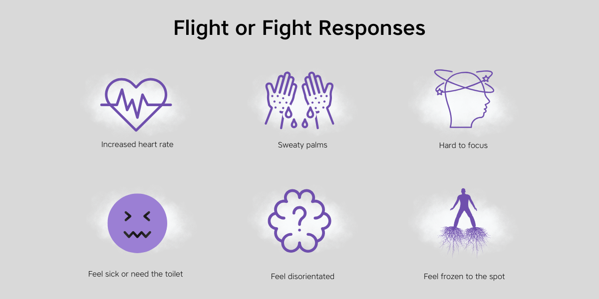 Pictures showing the fight or flight responses as listed above