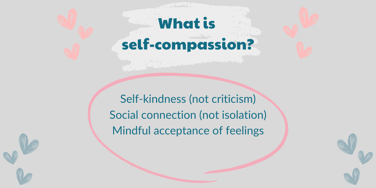 Image showing the three components of self-compassion