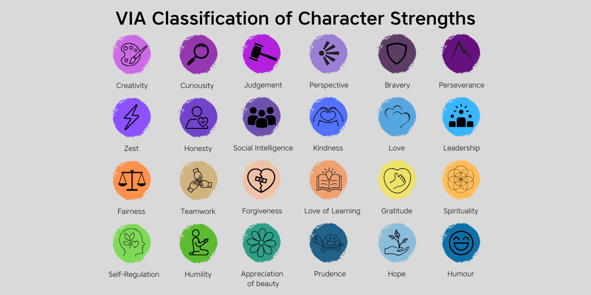 Image depicting the VIA character strengths